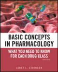 Basic concepts in pharmacology