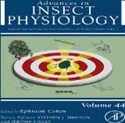 Target Receptors in the Control of Insect Pests: Part I